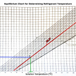Equilibrium Chart for Absorption Chiller Noncondensables Leak Test (or Absorber Efficiency or Capacity)